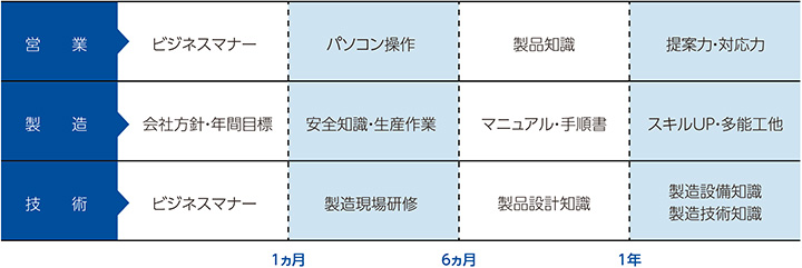 社内研修